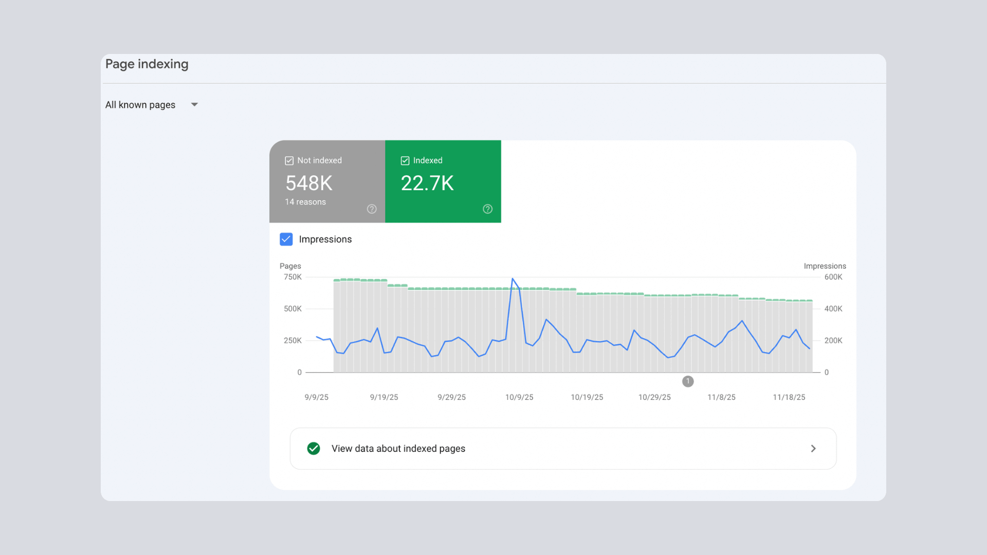 Errores mantenimiento WordPress: Ignorar avisos de Google Search Console