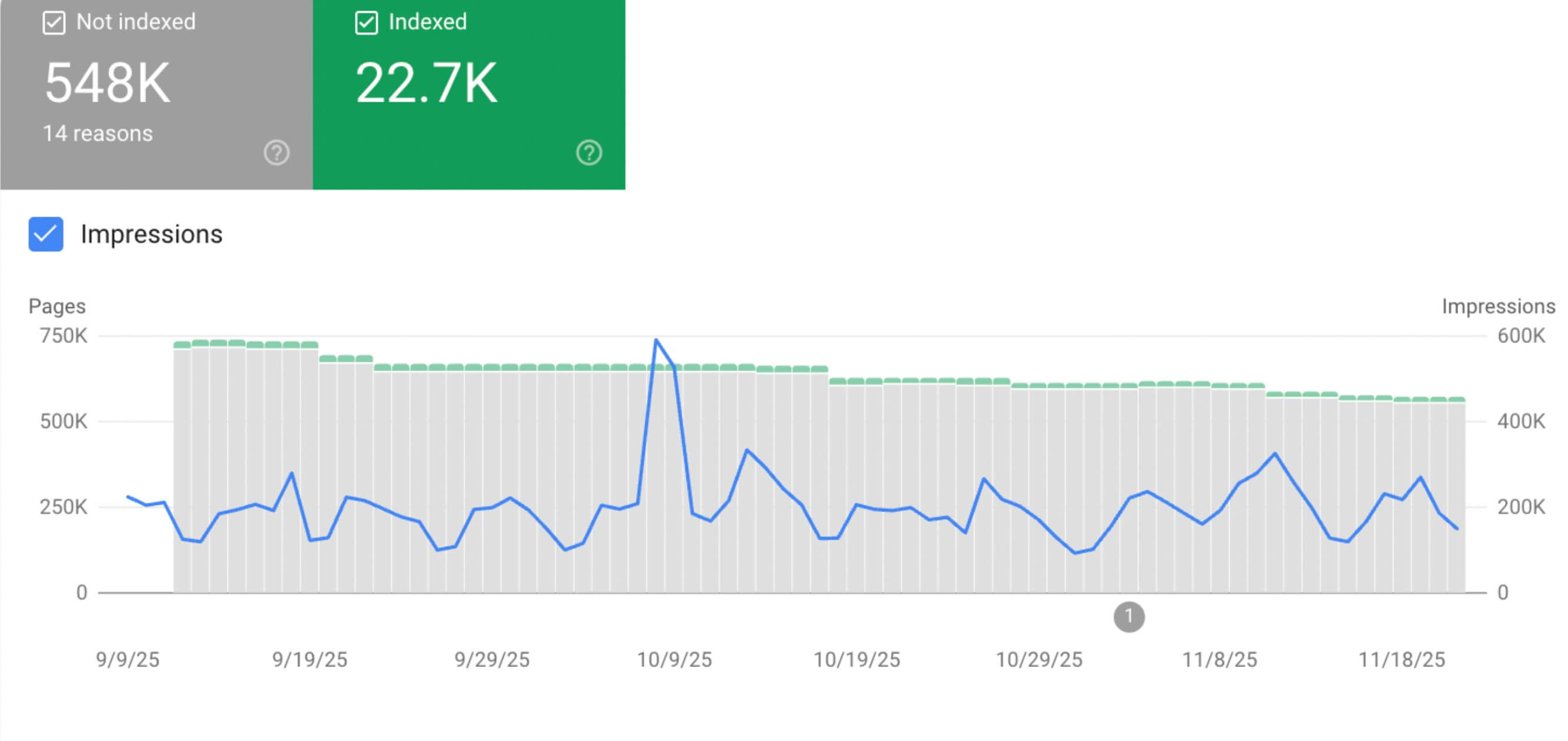 Tareas de mantenimiento mensual: Audita el SEO